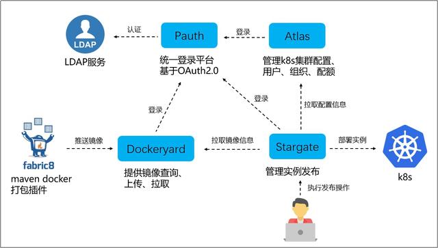 信也科技孵化云計(jì)算平臺 助力數(shù)字新基建