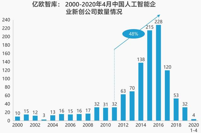 人工智慧落地難，難在哪裡?丨曼孚科技