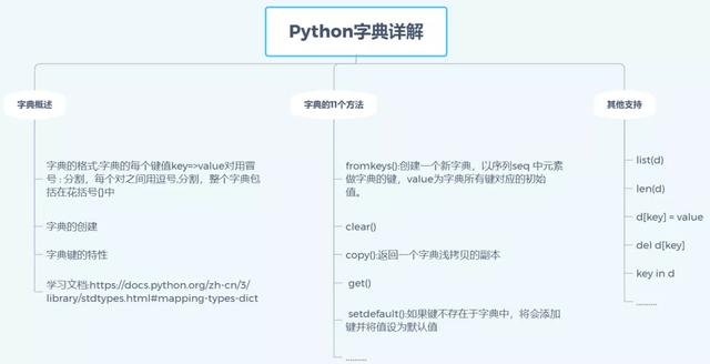  python 字典详解-超级完整版