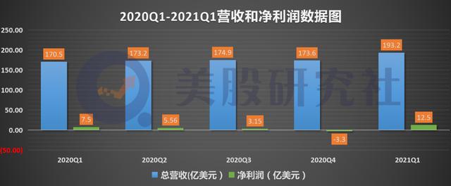 美国“顺丰”Q1财报超预期，联邦快递能否甩开亚马逊机队？