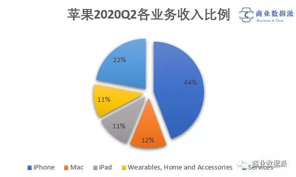 越看这场发布会，越怀念乔布斯