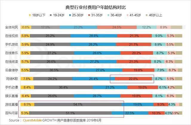 入股欢喜、自制综艺，B站如何收买“Z世代”人心？(图2)