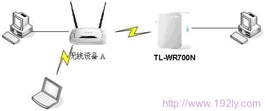 TP-link mini(迷你)无线路由器设置(Client模式)