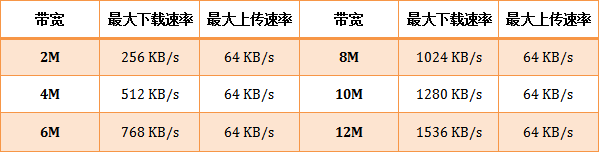 腾达(Tenda)无线路由器限速设置方法