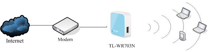 TL-WR703N无线路由器设置指南(无线路由模式)