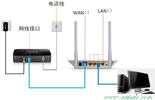 192.168.1.1打不开的解决办法(XP系统)