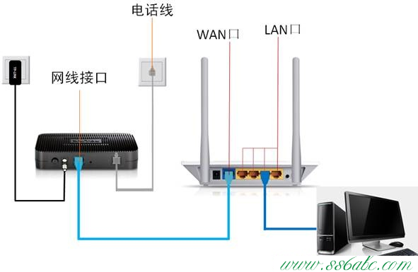 Netcore磊科无线路由器192.168.1.1打不开-劳模下载