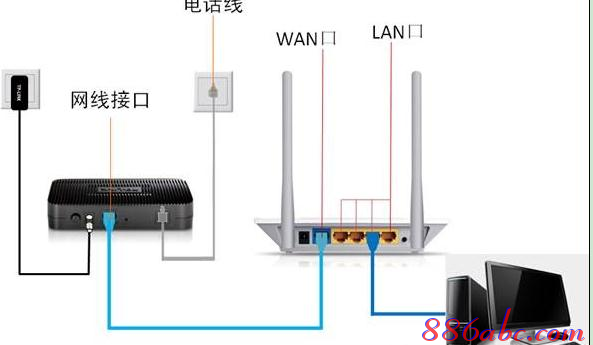 dlink路由器打不开192.168.0.1怎么办【详细图文】