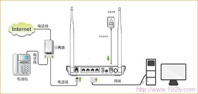 腾达(Tenda)D301路由猫模式如何设置？