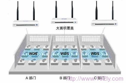 迅捷(Fast)无线路由器WDS桥接设置