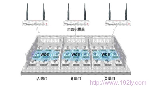 水星(Mercury)无线路由器WDS桥接设置