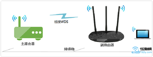 两个路由器无线连接怎么设置?