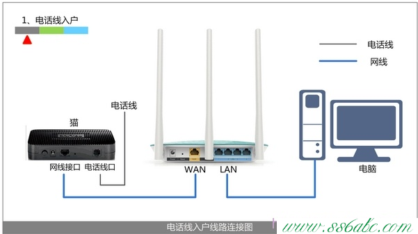 迅捷falogin.co登录无线路由器设置好了上不了网