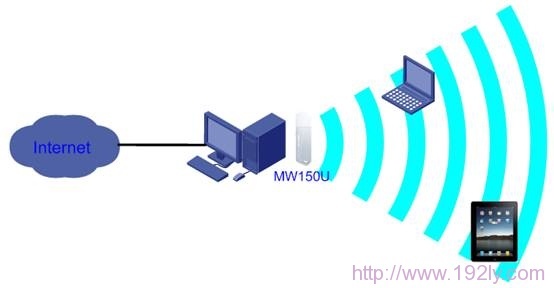 水星(Mercury)MW150U 3.0/4.0无线网卡AP模式设置
