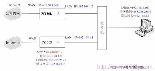 迅捷(Fast)无线路由器静态路由功能设置