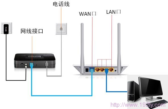 Netcore磊科无线路由器192.168.1.1打不开