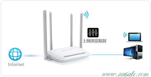 mercury无线路由器MW300R如何设置限速？