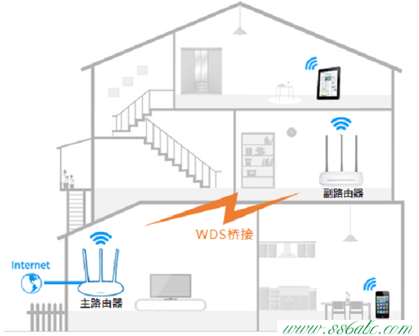 melogin.cn修改密码MW315R桥接设置教程