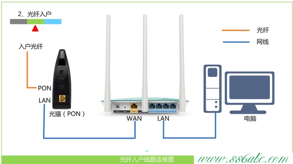 melogin.cn设置登录密码MW300R连不上网络的解决办法