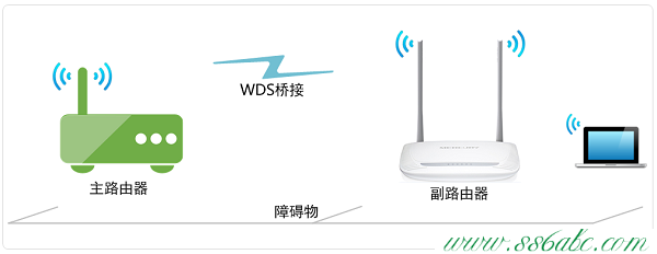 mercury无线路由器设置MW320R路由器桥接设置教程