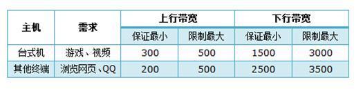 192.168.1.1和tplogin.cn都没有用?