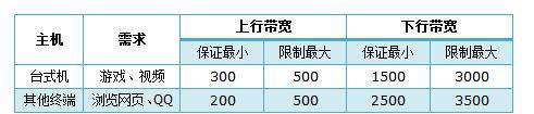 设置路由器，输入tplogin.cn连接不了服务器