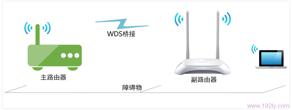 TP-Link TL-WR842N路由器WDS桥接设置方法