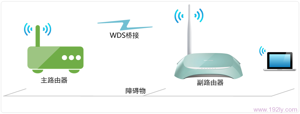 TP-Link TL-WR742N路由器WDS桥接设置