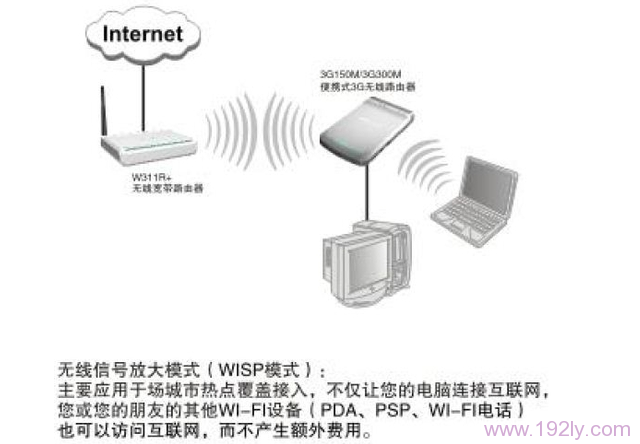 腾达WISP设置方法