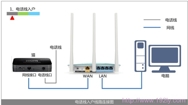 腾达无线路由器设置好了上不了网