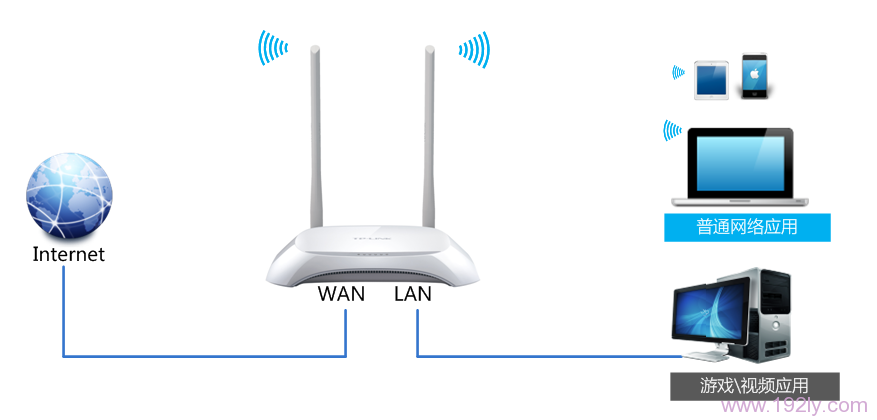 TP-Link TL-WR842N路由器IP宽带控制(限制网速)设置