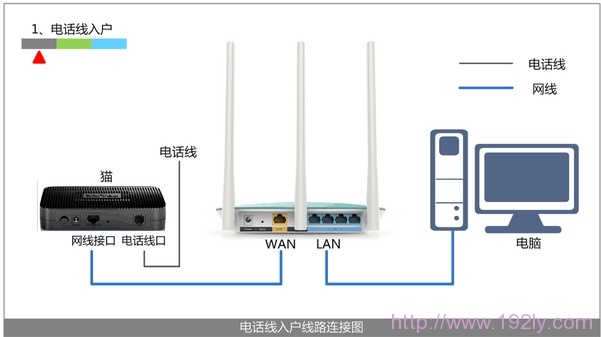 TP-Link无线路由器设置好了上不了网