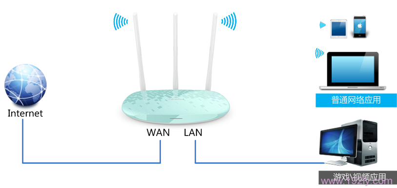 TP-Link TL-WR882N路由器限制网速(IP宽带控制)设置