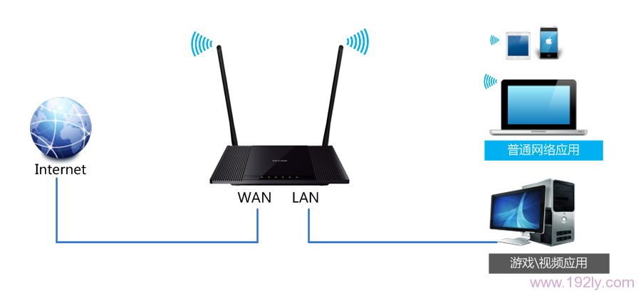 TP-Link TL-WR845N路由器限制网速(IP宽带控制)设置