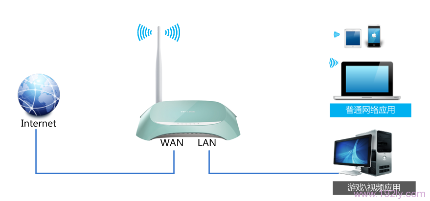 TP-Link TL-WR742N路由器限制网速(IP宽带控制)设置