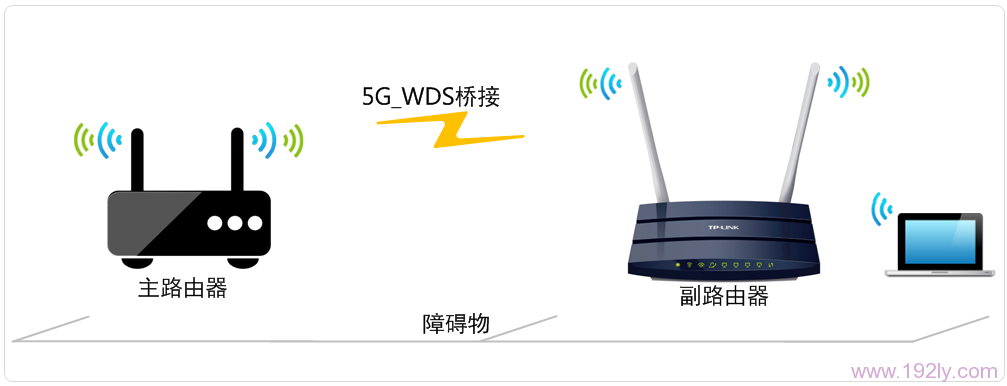 TP-Link TL-WDR1100路由器5G无线WDS桥接设置