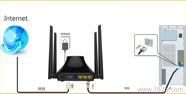 腾达(Tenda)T845路由器固定(静态)IP上网设置