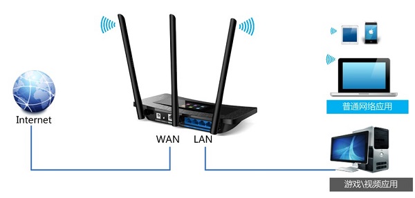 TP-Link TL-WR2041+路由器限制网速(IP宽带控制)设置