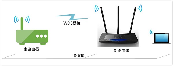 TP-Link TL-WR2041+路由器WDS桥接设置