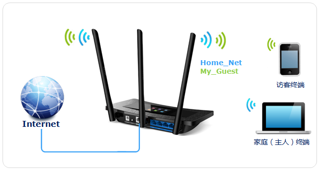 TP-Link TL-WR2041+路由器无线WiFi设置