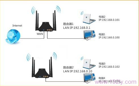 腾达(Tenda)E882路由器无线WDS桥接设置