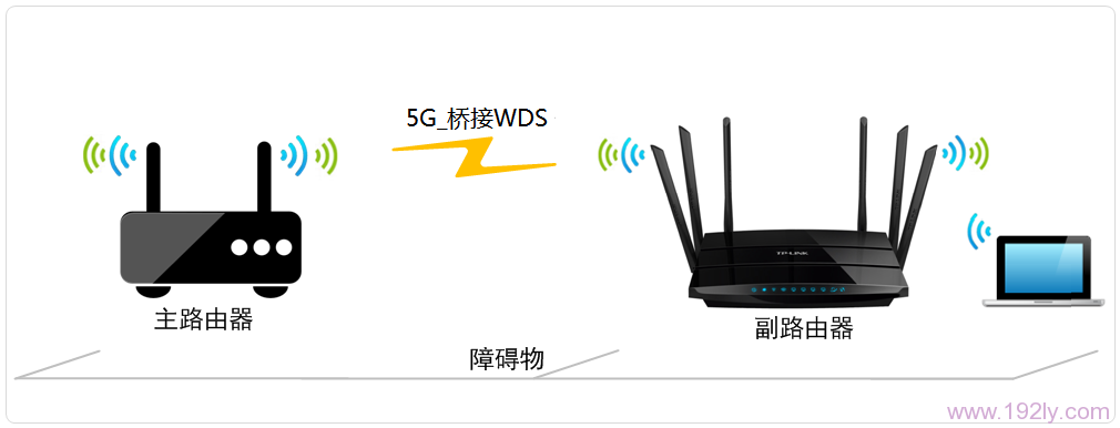 TP-Link TL-WDR7500路由器5G无线WDS桥接设置