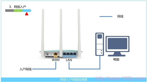 腾达(Tenda)FS395路由器自动获取IP(DHCP)上网设置