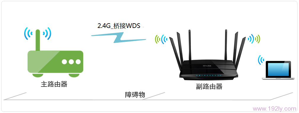 TP-Link TL-WDR7500路由器WDS桥接设置(2.4G无线)