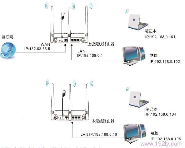 腾达(Tenda)FH331路由器Client+AP中继设置