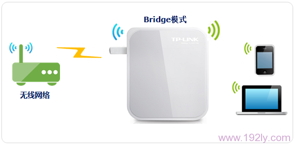 TP-Link TL-WR700N V1-V2迷你无线路由器Bridge模式设置