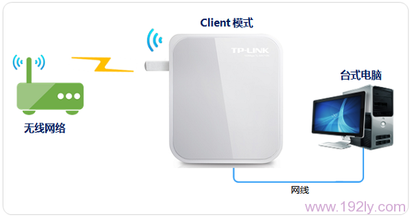 TP-Link TL-WR700N V1-V2路由器Client模式设置