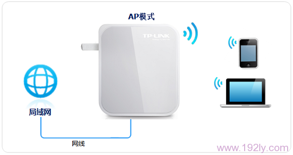 TP-Link TL-WR700N V3迷你路由器AP模式设置