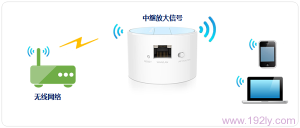 TP-Link TL-WR708N无线路由器-中继模式设置