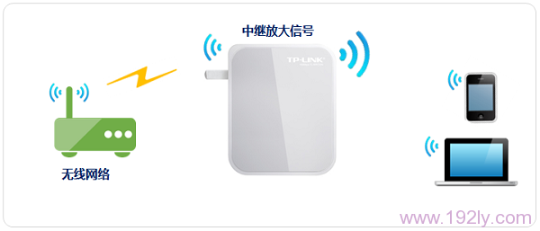 TP-Link TL-WR720N路由器无线中继设置